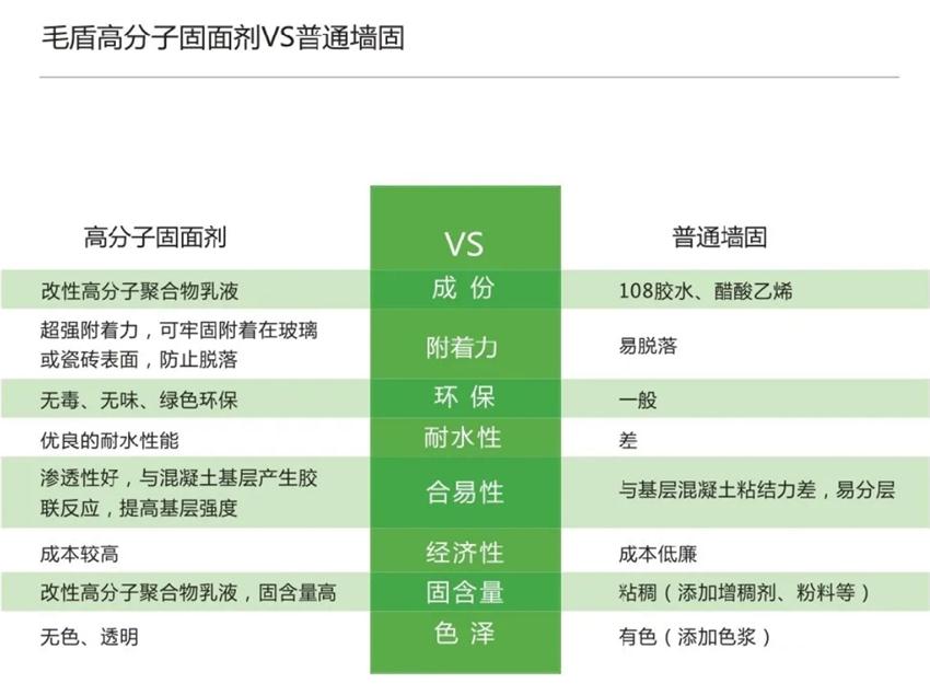 霉菌、結(jié)露、起皮遠(yuǎn)離【地下車庫、儲藏室】的技術(shù)！(圖3)