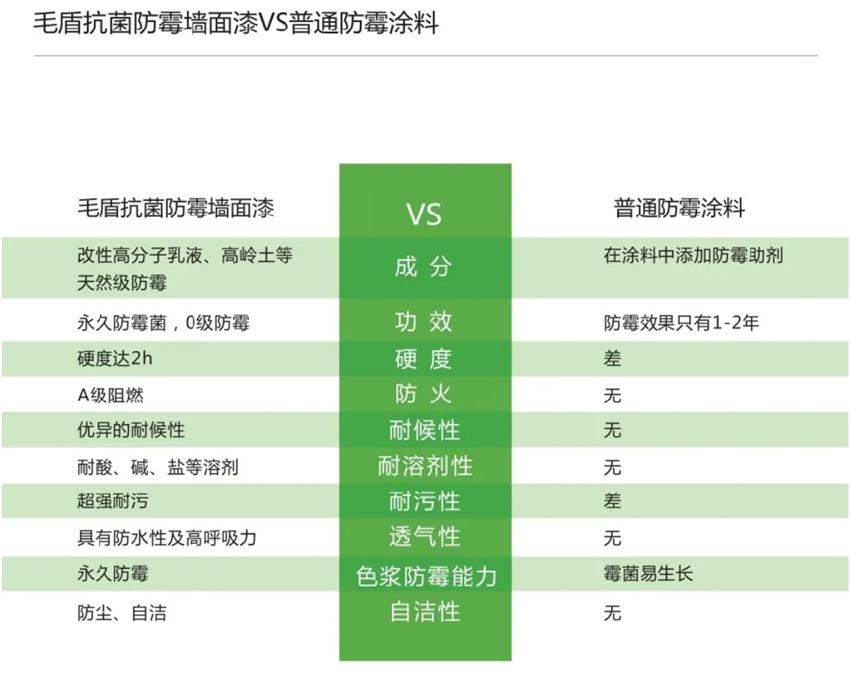 霉菌、結(jié)露、起皮遠(yuǎn)離【地下車庫、儲藏室】的技術(shù)！(圖5)