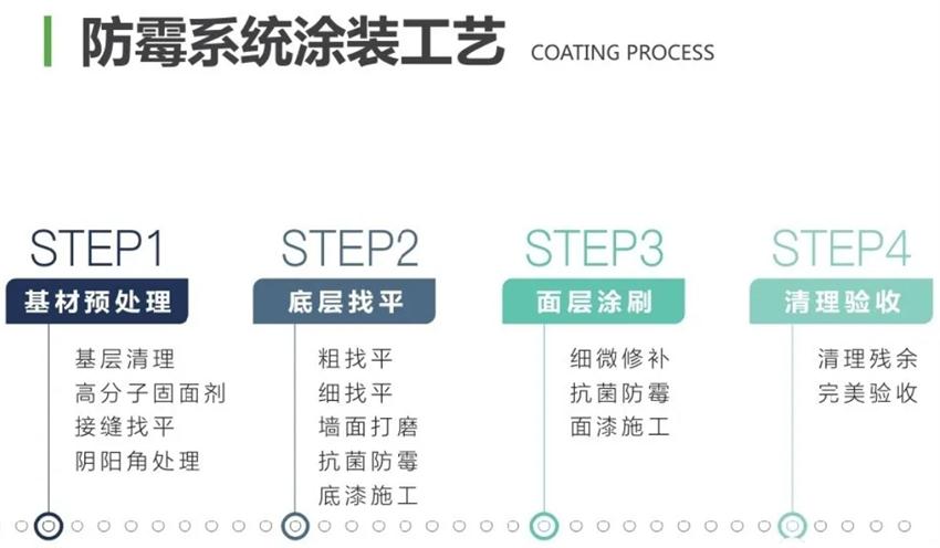 霉菌、結(jié)露、起皮遠(yuǎn)離【地下車庫、儲藏室】的技術(shù)！(圖2)