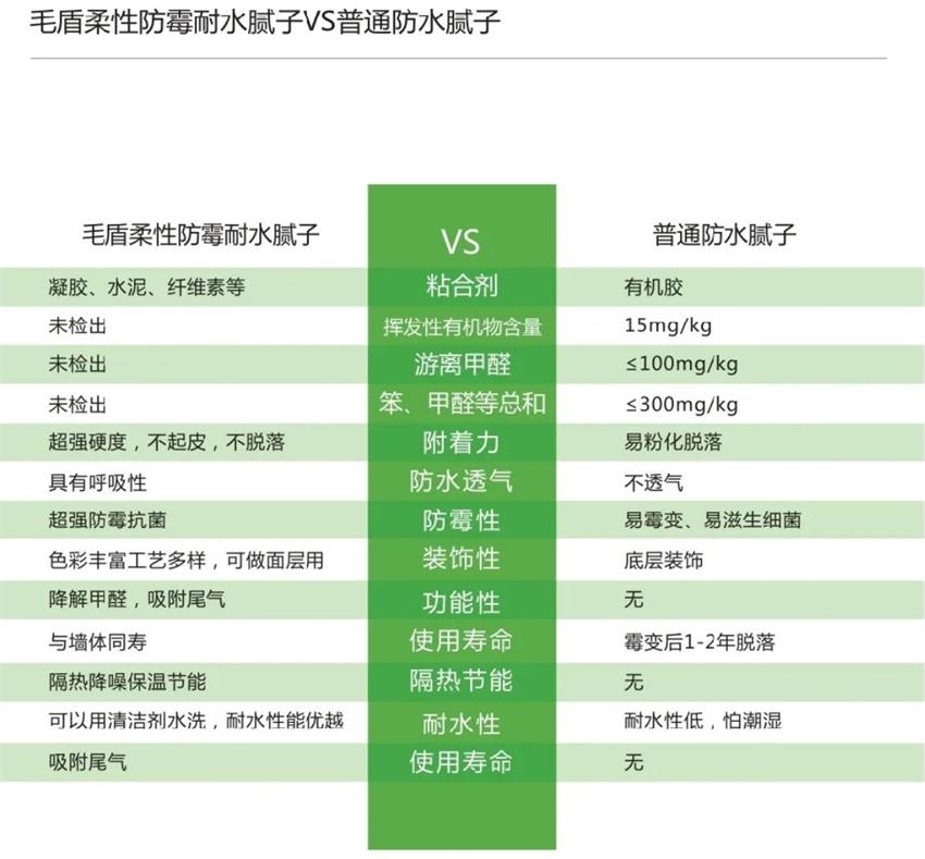霉菌、結(jié)露、起皮遠(yuǎn)離【地下車庫、儲藏室】的技術(shù)！(圖4)