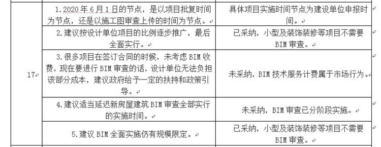 設(shè)計(jì)單位如何看待BIM審圖！(圖9)