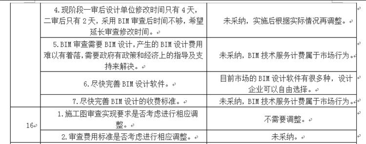 設(shè)計(jì)單位如何看待BIM審圖！(圖8)