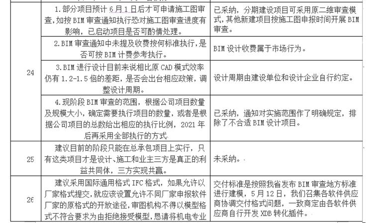 設(shè)計(jì)單位如何看待BIM審圖！(圖14)