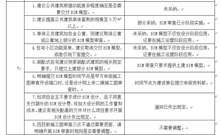 設(shè)計(jì)單位如何看待BIM審圖！(圖4)