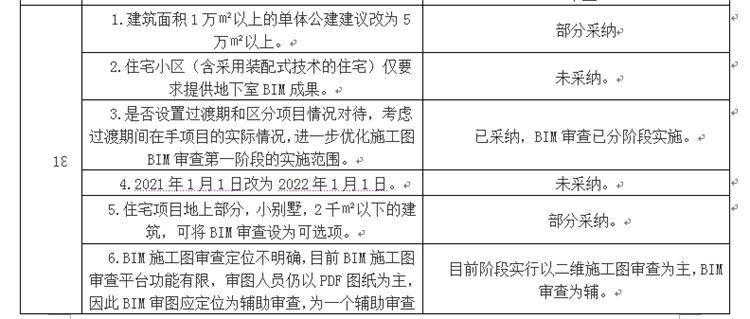 設(shè)計(jì)單位如何看待BIM審圖！(圖10)