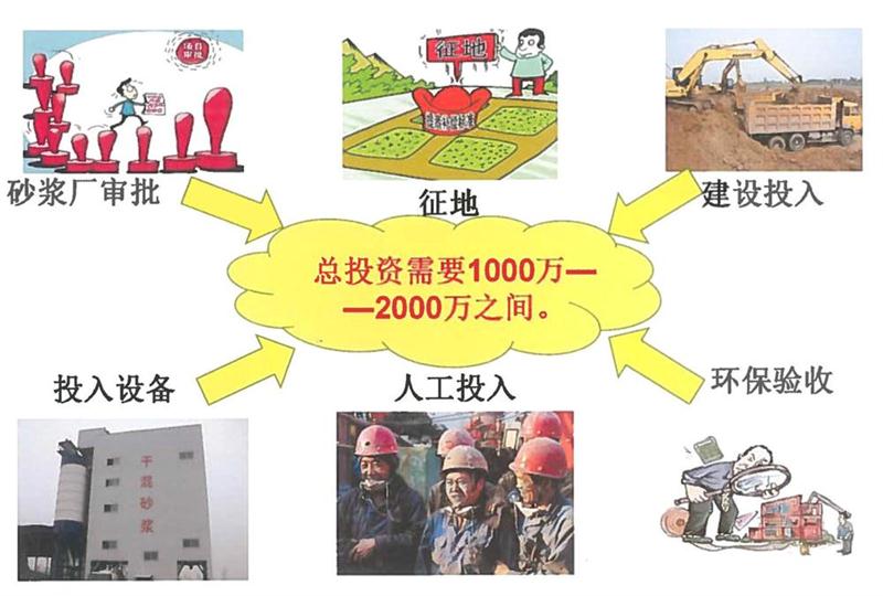 “老式砂漿廠”的弊病之多，革新勢在必行！(圖2)