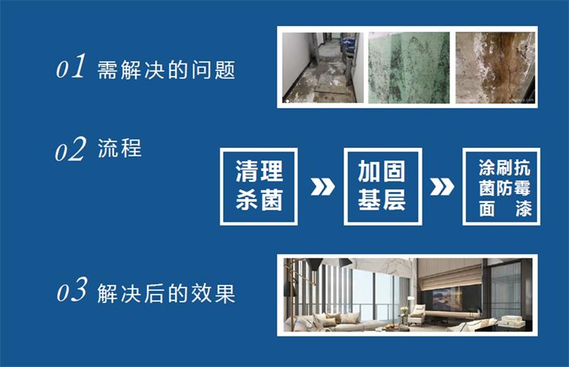 發(fā)霉的“地下室”、“地下車庫(kù)”這樣處理！(圖2)