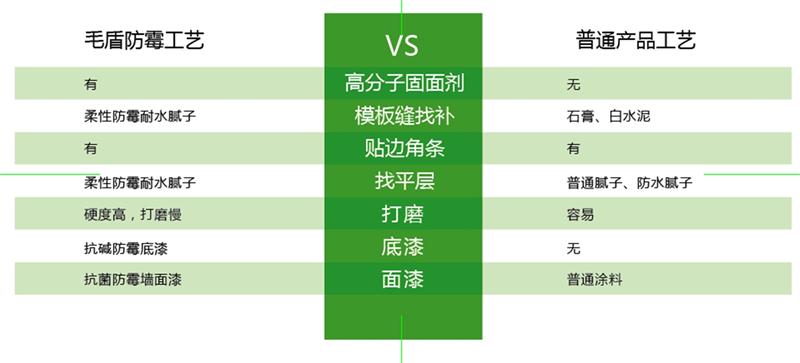 發(fā)霉的“地下室”、“地下車庫(kù)”這樣處理！(圖6)
