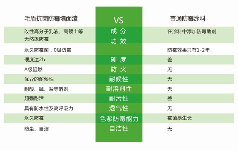 發(fā)霉的“地下室”、“地下車庫(kù)”這樣處理！(圖5)