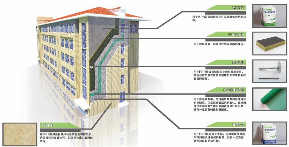 A級PRR保溫板：施工工序+施工要點！(圖1)