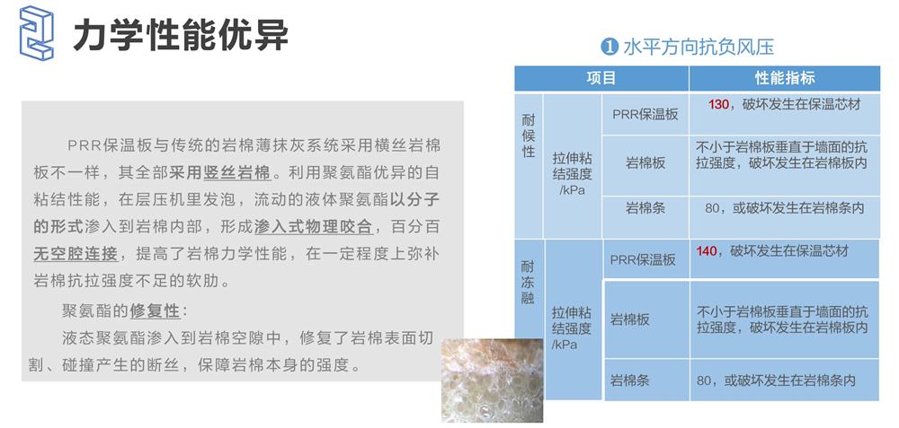 萬華PRR保溫板：A級，豎絲巖棉與硬泡聚氨酯復合一體！(圖4)