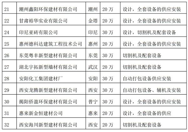 解密：“粉煤灰”利用制作加氣混凝土砌塊、板材工藝！(圖4)