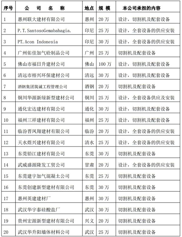 解密：“粉煤灰”利用制作加氣混凝土砌塊、板材工藝！(圖3)