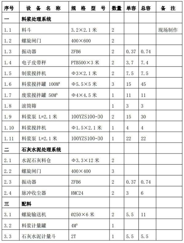 解密：“粉煤灰”利用制作加氣混凝土砌塊、板材工藝！(圖6)