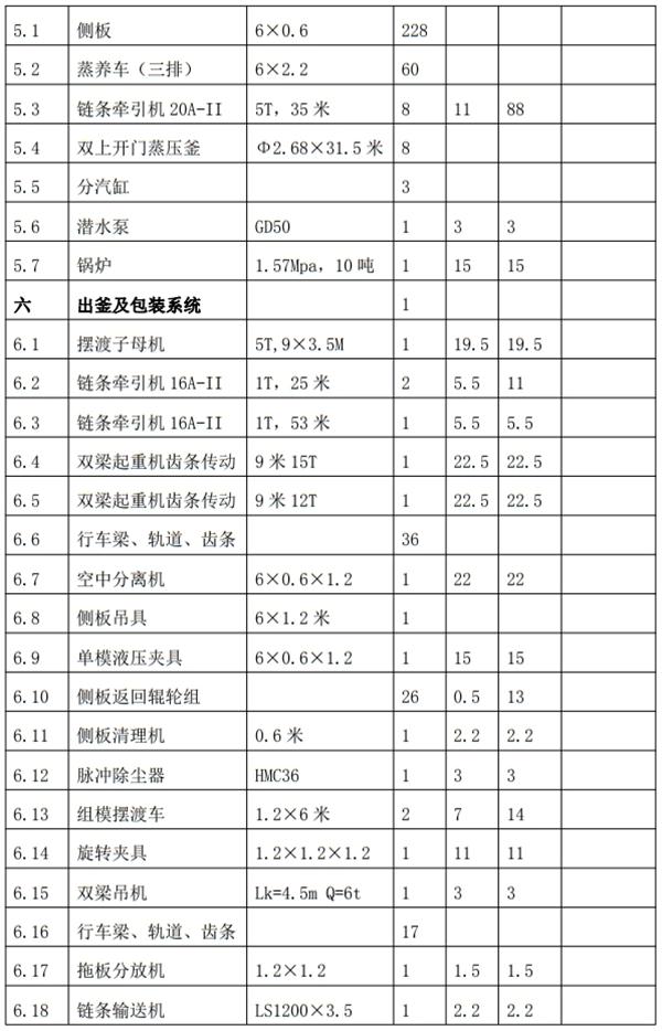 解密：“粉煤灰”利用制作加氣混凝土砌塊、板材工藝！(圖8)