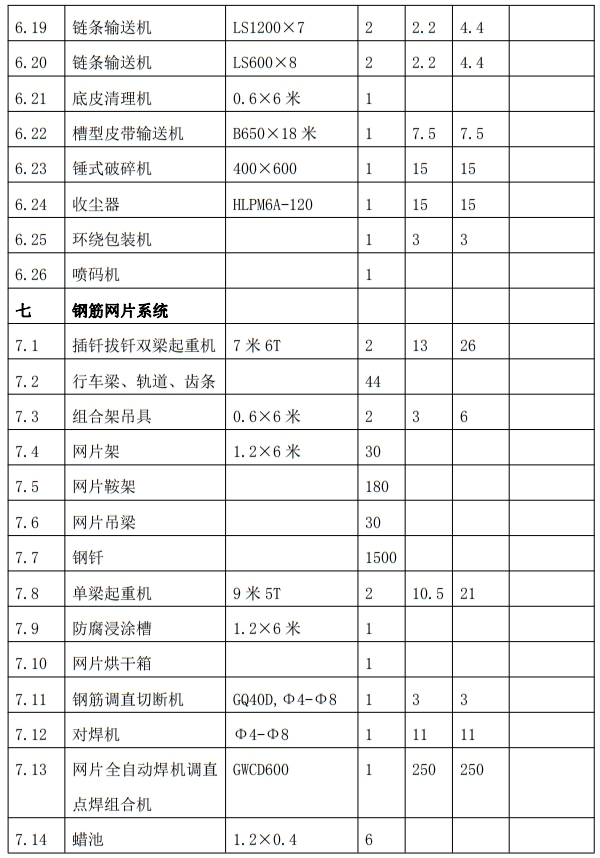 解密：“粉煤灰”利用制作加氣混凝土砌塊、板材工藝！(圖9)