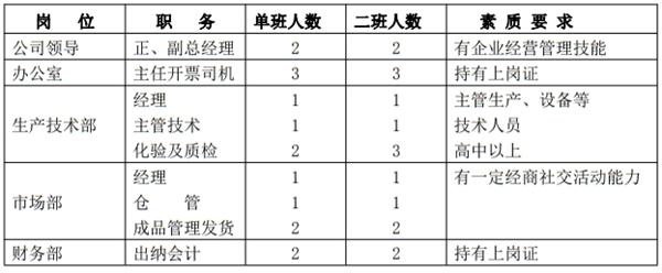 解密：“粉煤灰”利用制作加氣混凝土砌塊、板材工藝！(圖10)