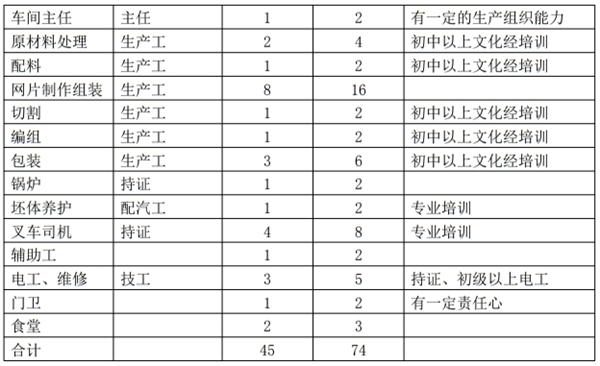 解密：“粉煤灰”利用制作加氣混凝土砌塊、板材工藝！(圖11)