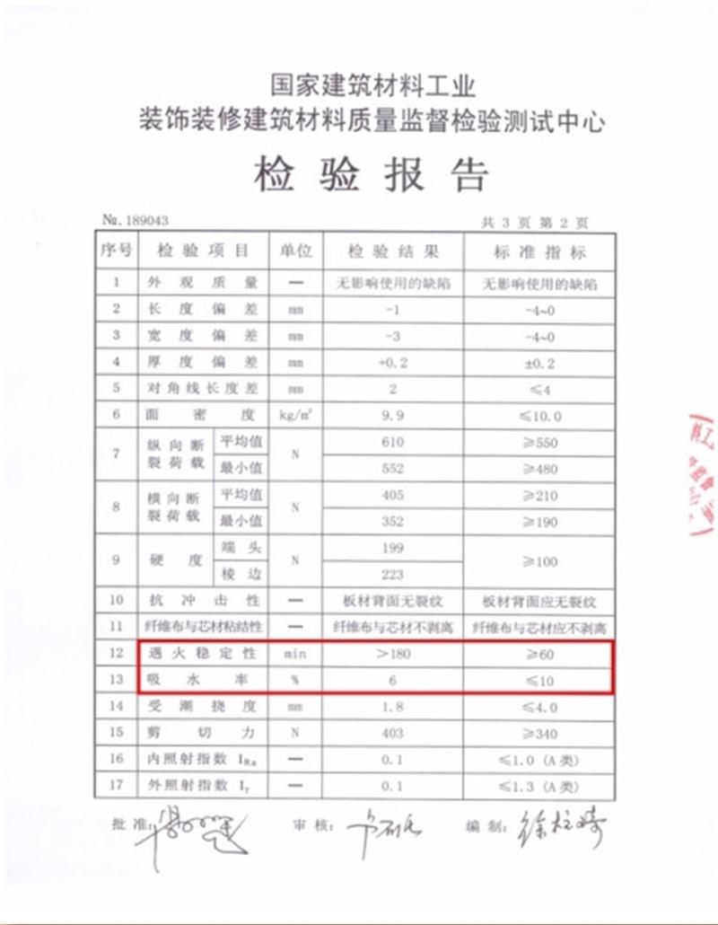 A級(jí)防火的部位（頂棚、墻面....），用這種石膏板再不愁！(圖3)