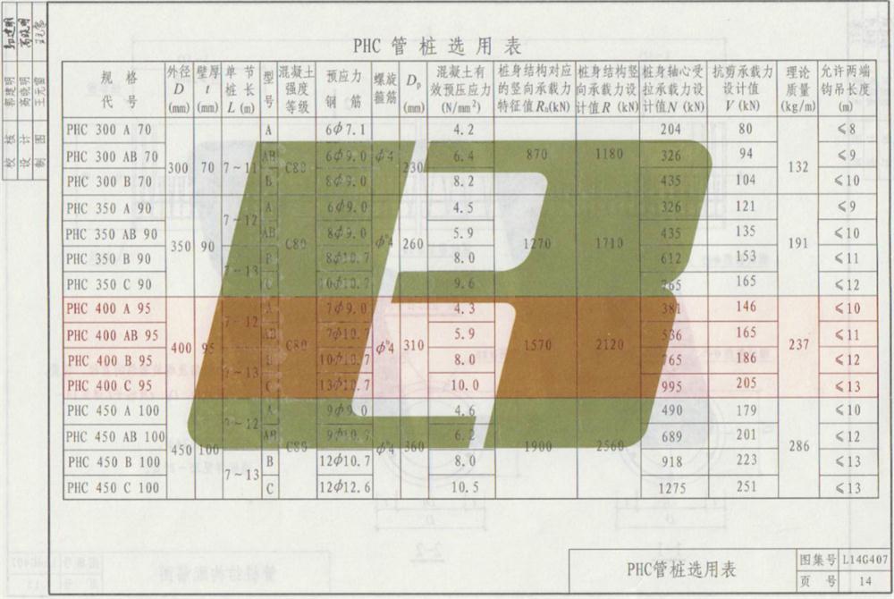 承臺(tái)造價(jià)減少的措施之：350空心方樁替代400管樁！(圖7)