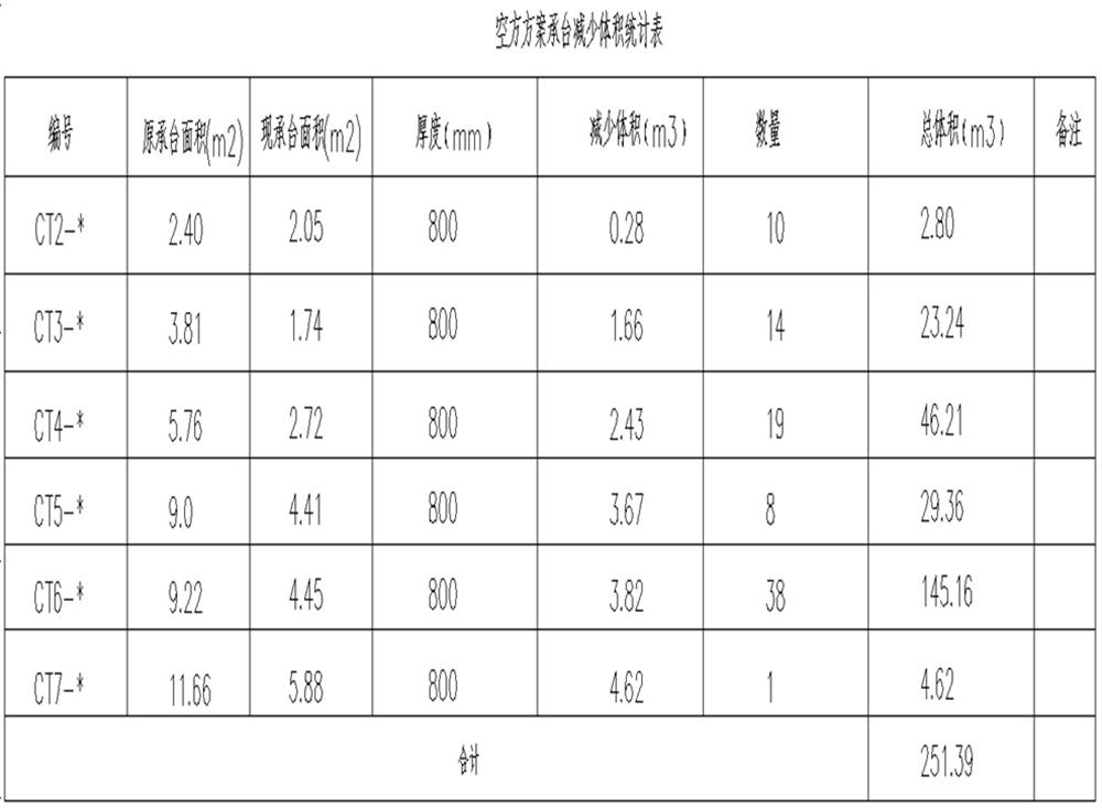 承臺(tái)造價(jià)減少的措施之：350空心方樁替代400管樁！(圖11)