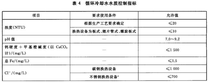 專業(yè)治理：中央空調(diào)【制冷效果差、費(fèi)電...】(圖10)