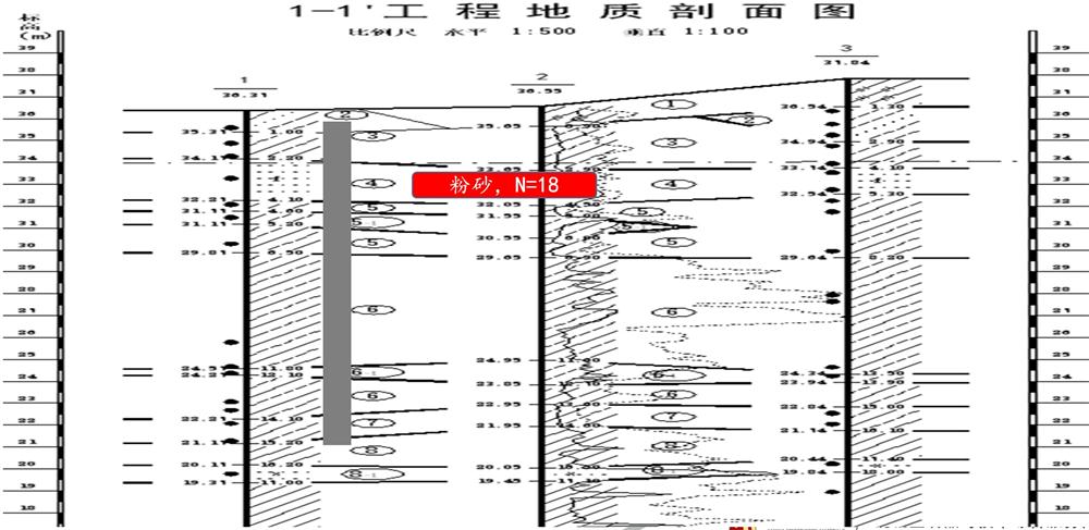 “穿透”密實(shí)砂層、粘土層的預(yù)制樁：UHC超高強(qiáng)管樁(圖7)