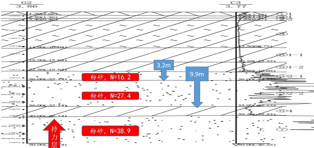 “穿透”密實(shí)砂層、粘土層的預(yù)制樁：UHC超高強(qiáng)管樁(圖10)