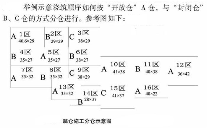 【跳倉(cāng)法】：可解決超長(zhǎng)、超厚、大體積混凝土施工！(圖5)