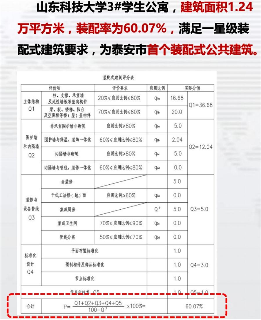 一星級裝配式建筑案例欣賞！(圖4)