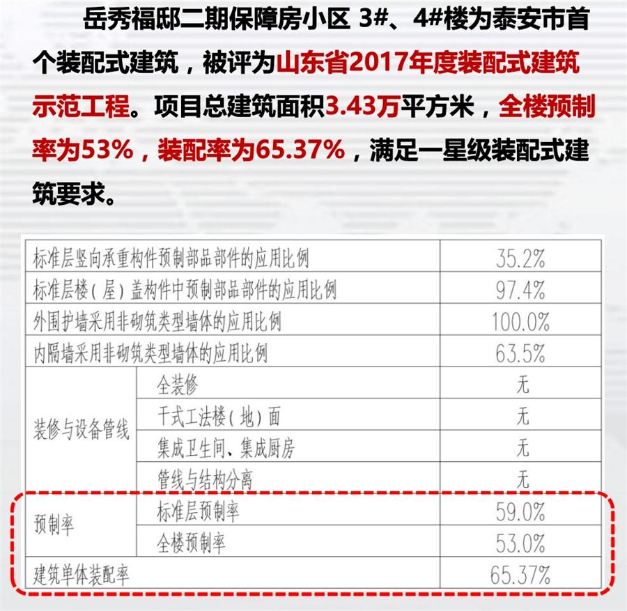 一星級裝配式建筑案例欣賞！(圖1)