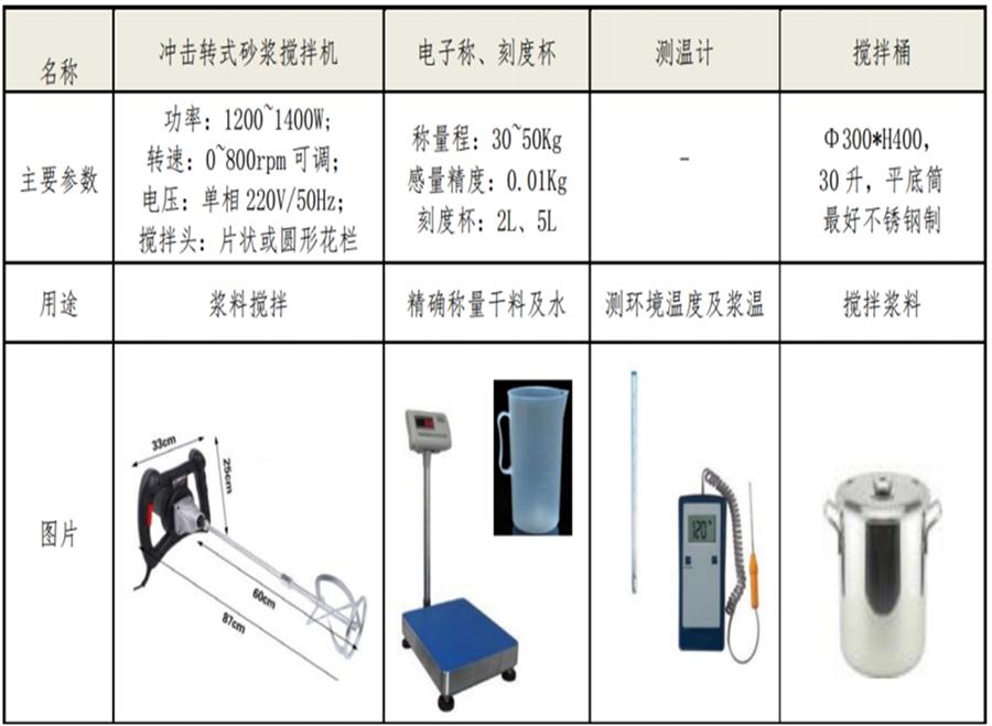 【四新學(xué)堂】：套筒灌漿那點(diǎn)事（裝配式建筑）！(圖7)