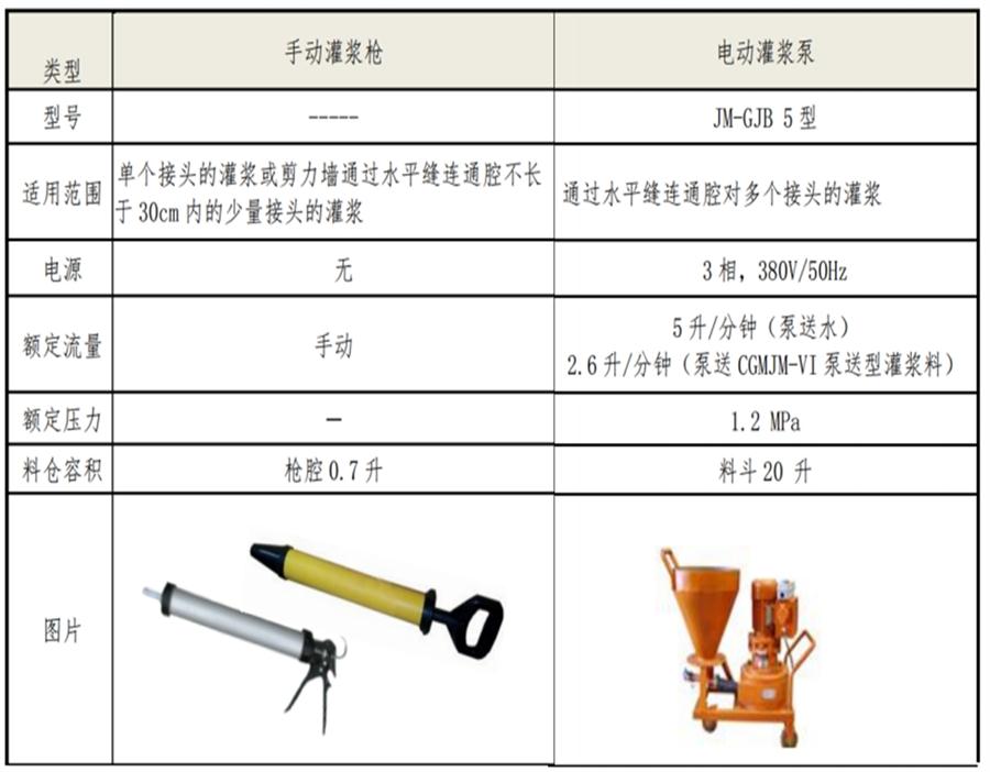 【四新學(xué)堂】：套筒灌漿那點(diǎn)事（裝配式建筑）！(圖6)