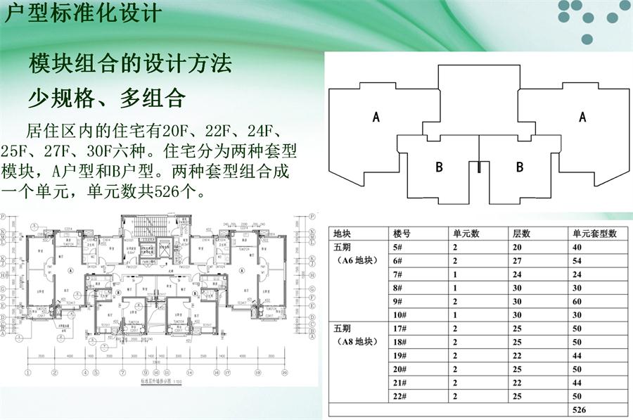 圖說“裝配式建筑案例”泰安水泉社區(qū)！(圖2)
