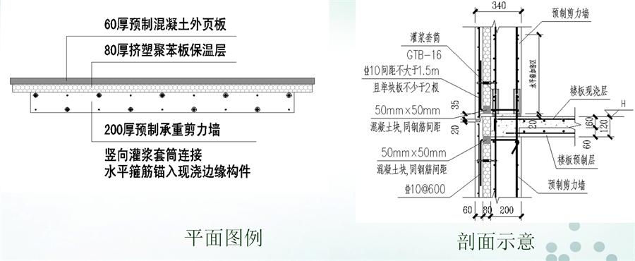 圖說“裝配式建筑案例”泰安水泉社區(qū)！(圖6)