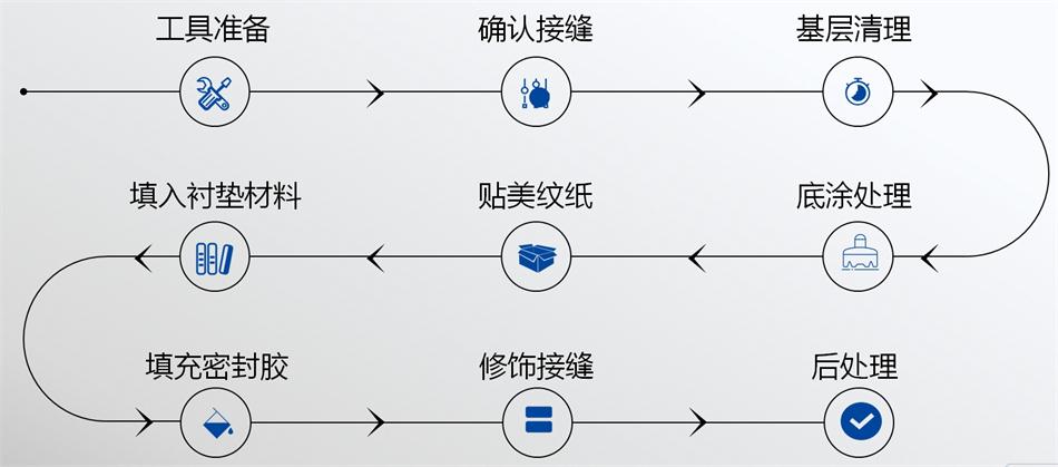 【科順】裝配式建筑密封膠，為您保駕護航！ (圖5)