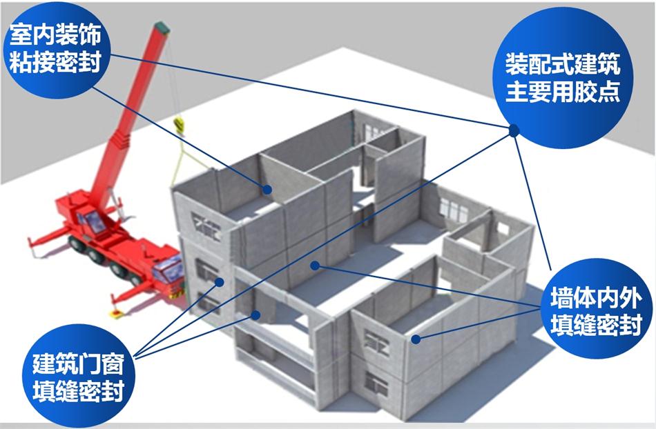 【科順】裝配式建筑密封膠，為您保駕護航！ (圖1)