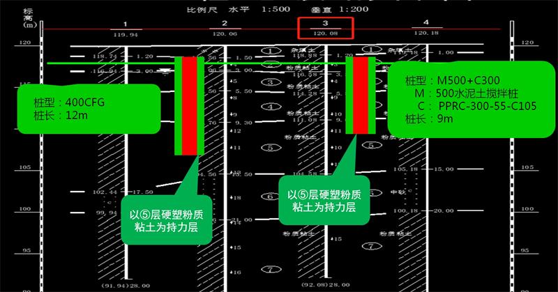 混凝土管樁難“延”之痛，一“引”了之！(圖12)