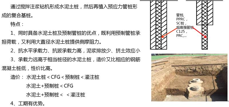 混凝土管樁難“延”之痛，一“引”了之！(圖15)