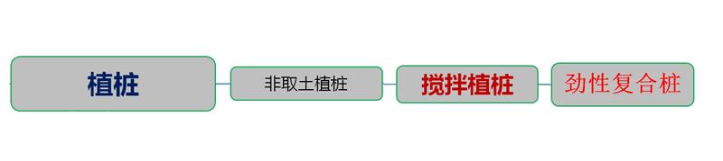 混凝土管樁難“延”之痛，一“引”了之！(圖4)