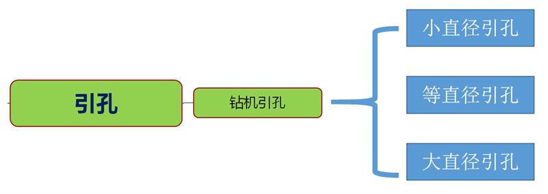 混凝土管樁難“延”之痛，一“引”了之！(圖3)