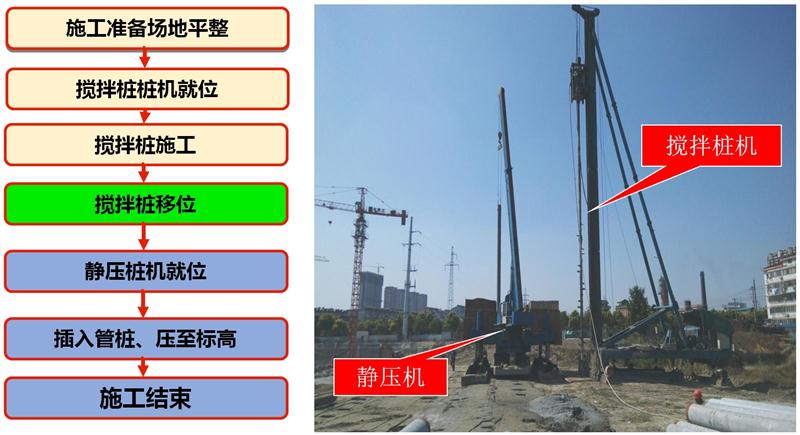 混凝土管樁難“延”之痛，一“引”了之！(圖7)