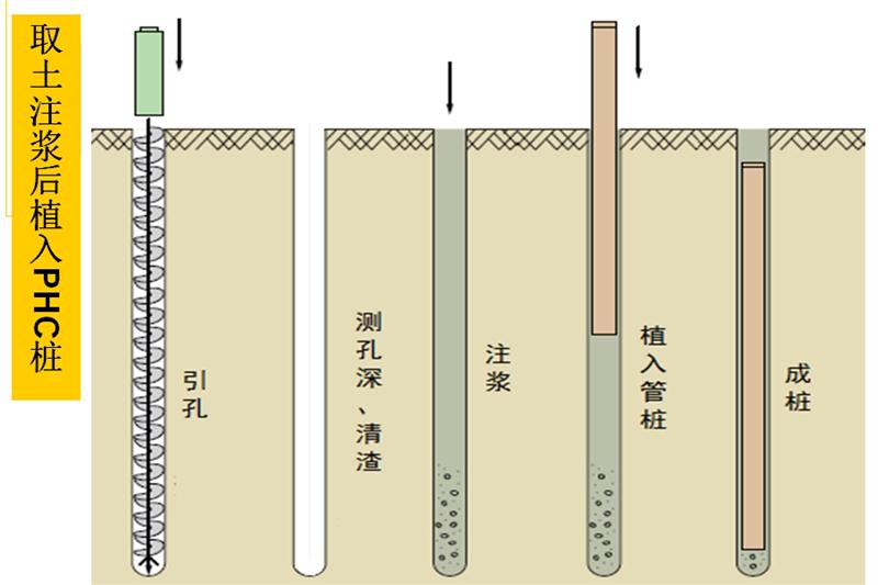 混凝土管樁難“延”之痛，一“引”了之！(圖6)