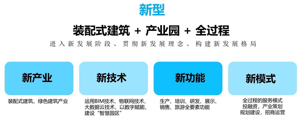 【建設(shè)產(chǎn)業(yè)園】一站式服務(wù)！(圖11)
