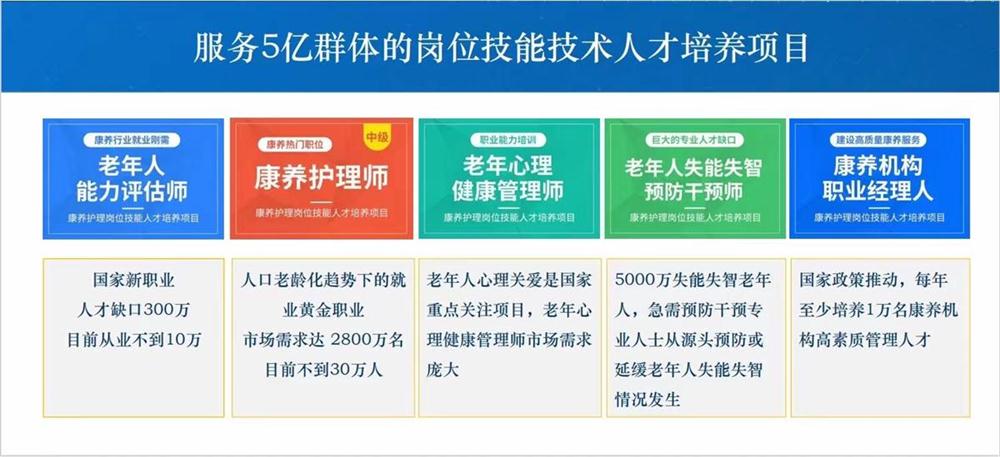 熱點(diǎn)商機(jī)：養(yǎng)老服務(wù)證書技能培訓(xùn)！(圖1)