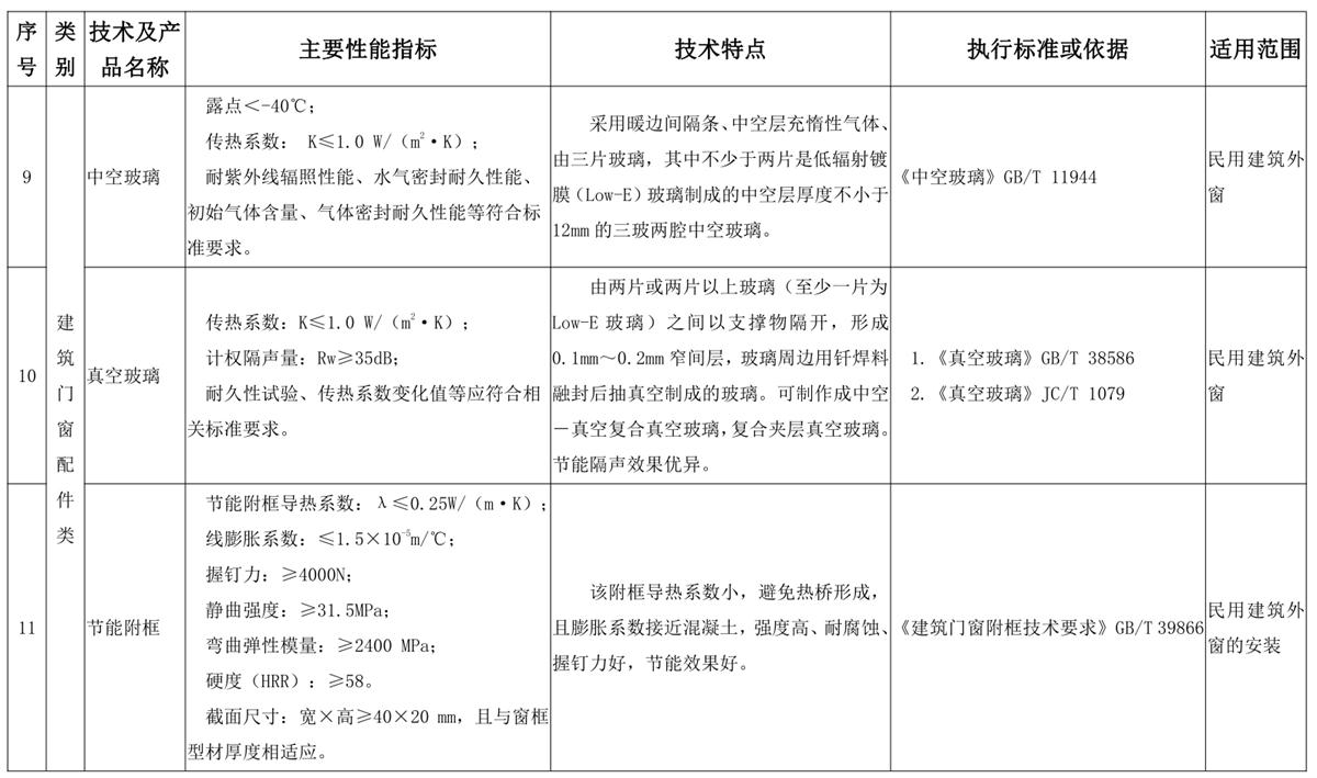 山東建筑門窗與配件類：推廣使用、限制使用和禁止使用技術產(chǎn)品目錄(圖5)