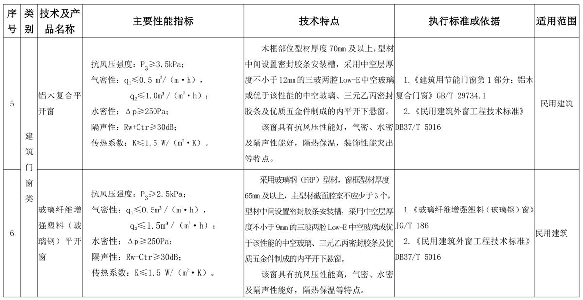 山東建筑門窗與配件類：推廣使用、限制使用和禁止使用技術產(chǎn)品目錄(圖3)