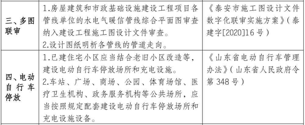泰安市《工程設(shè)計(jì)、施工圖審查政策性清單》(圖3)