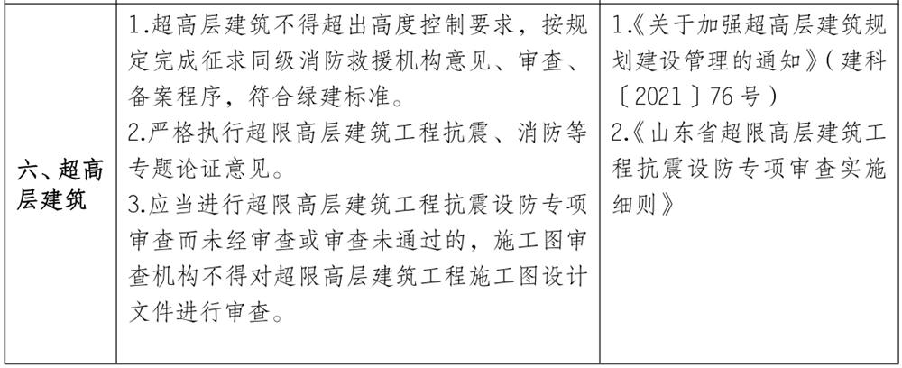 泰安市《工程設(shè)計(jì)、施工圖審查政策性清單》(圖5)