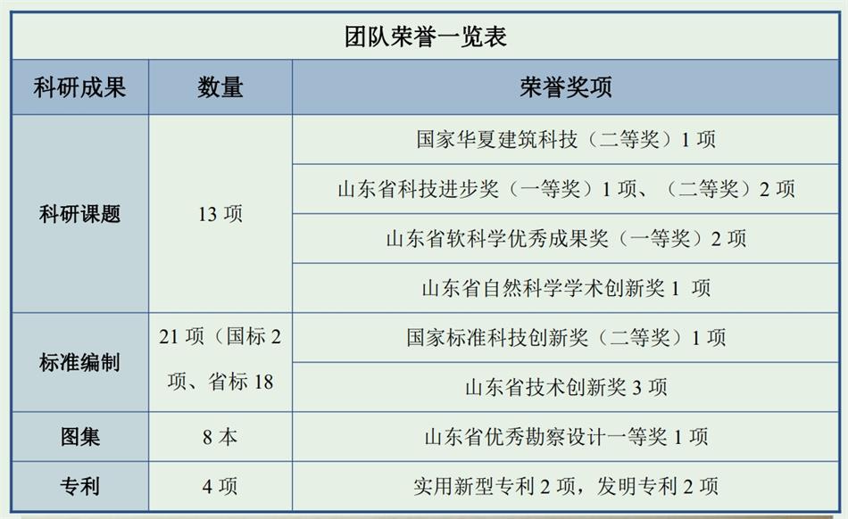 【綠色、低碳一站式服務】山東和峰低碳科技有限公司(圖4)
